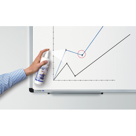 Whiteboard Reiniger Spray 250ml - Effektive Reinigung für Ihre Schreibfläche