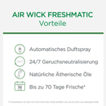 Air Wick Freshmatic Max Starterset Cotton weisser Flieder Lufterfrischer plus 250 ml Raumspray Cotton weißer Flieder